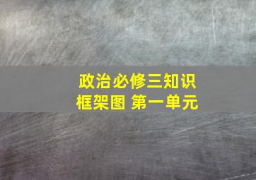 政治必修三知识框架图 第一单元